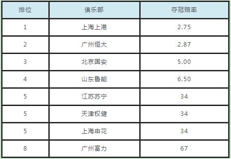 上港对鲁能热身赛,上港vs亚泰张琳芃