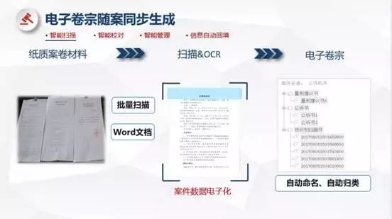 最全！政法“黑科技”酷炫来袭，让你一次看个够！