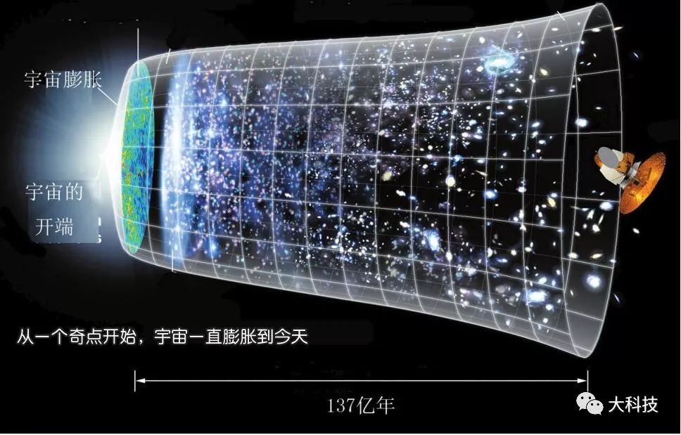 宇宙到底有多大宇宙外面又是什么,我们的宇宙外面叫什么宇宙