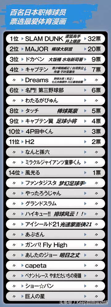 jump50周年卡牌,jump50年特典