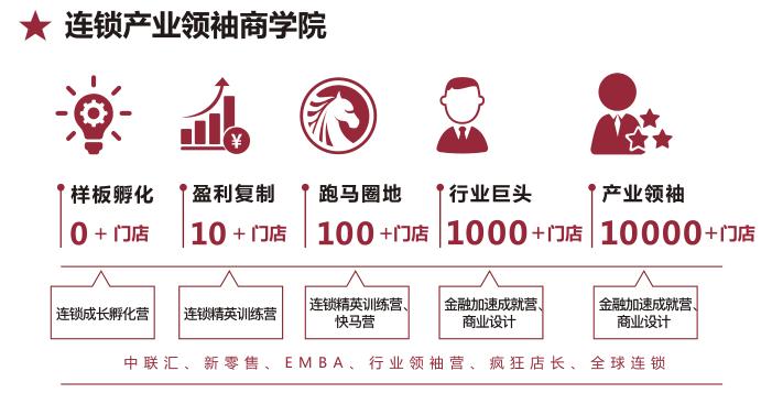 逸马视频课程,逸马课程缺点