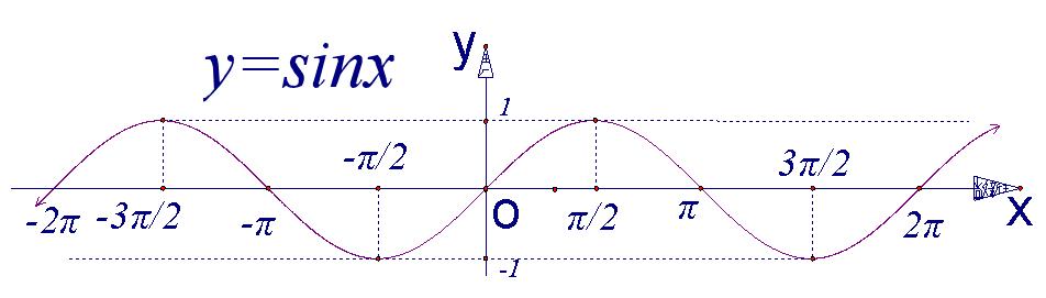 三角函数二倍角公式高中数学,高中数学三角函数的诱导公式内容