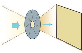 有趣的相机视频教程,佳能相机使用技巧大全