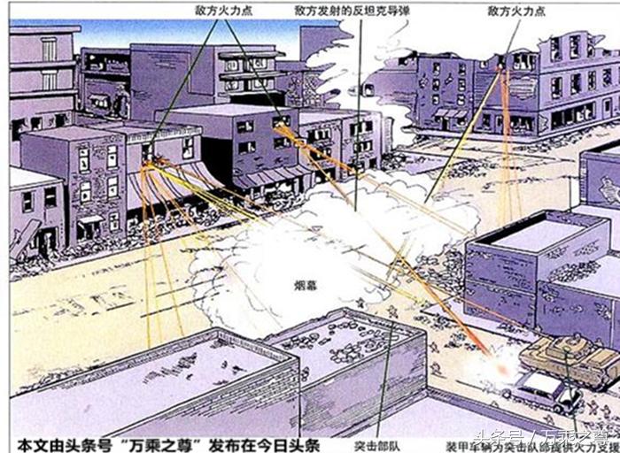 现代坦克步兵协同作战,步兵坦克战术