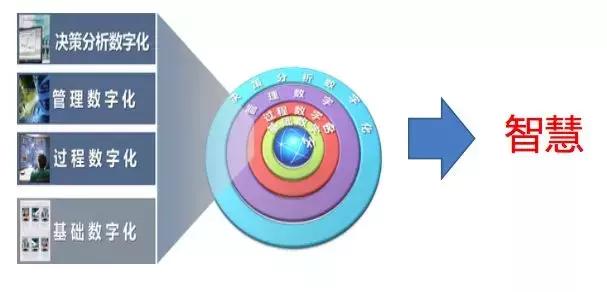 信息化工业化深度融合发展规划,智能制造数字化工厂从规划到落地