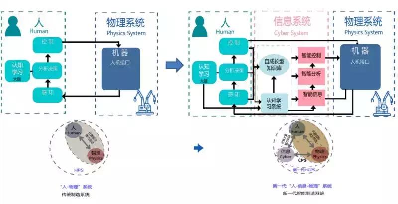 信息化工业化深度融合发展规划,智能制造数字化工厂从规划到落地