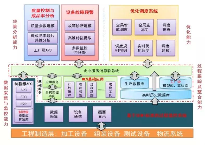 信息化工业化深度融合发展规划,智能制造数字化工厂从规划到落地