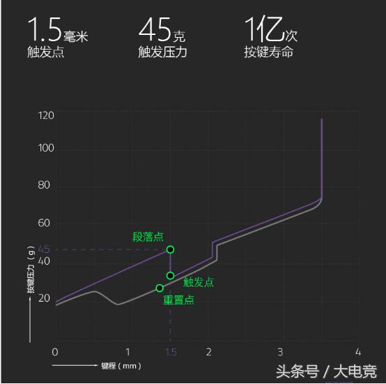 雷蛇光蛛键盘评测,雷蛇键盘猎魂光蛛精英版测评
