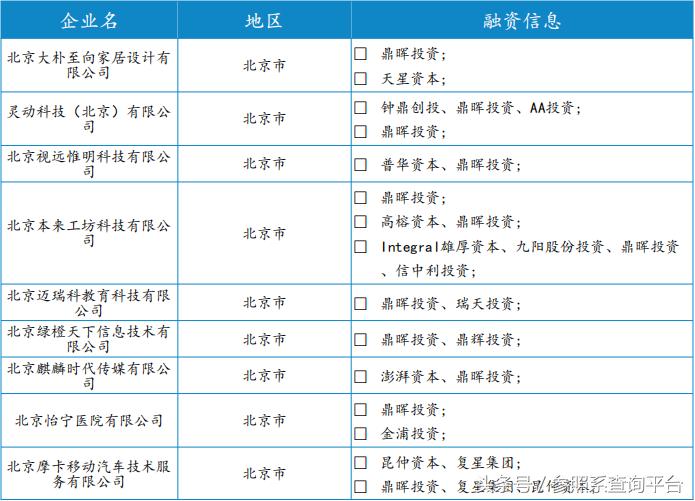 上海鼎晖投资管理有限公司,鼎晖投资前景分析