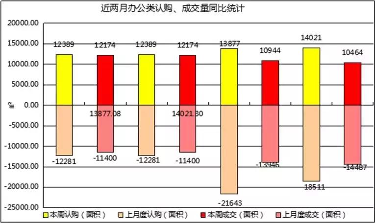 南京市场月报,2020上半年度南京楼市半年报解读