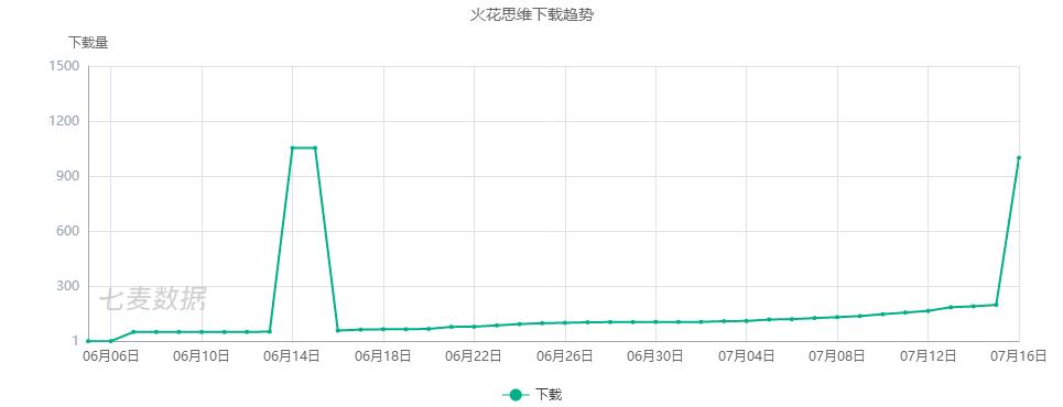 数学思维启蒙app哪个好,免费数学思维app哪个好