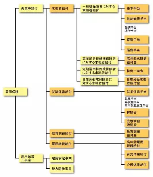 知道日本还有这些暖心窝的国民福利，99%的国人应该不淡定
