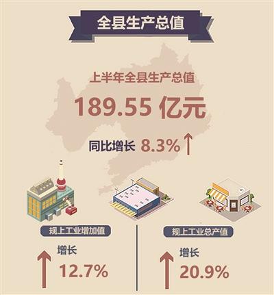 新昌县荣登县域经济竞争力百强,新昌国民生产总值