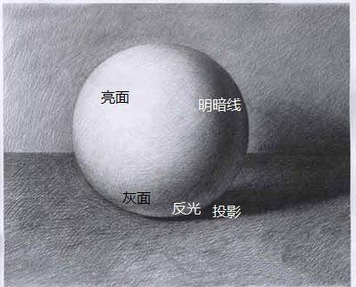 素描速写绘画技法,素描入门零基础教程人物速写