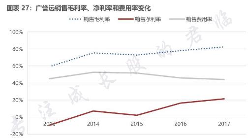 神秘富豪全国登报求一药