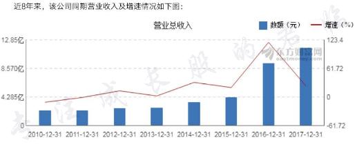 神秘富豪全国登报求一药