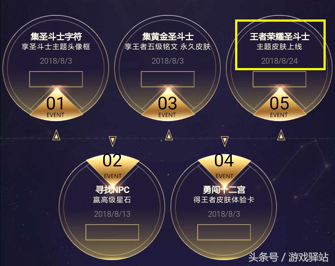 王者荣耀新赛季s25赛季皮肤后羿,王者荣耀2020年后羿狗年限定皮肤