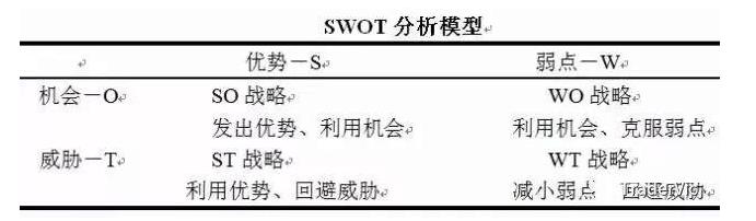 十种全球著名商业分析模型