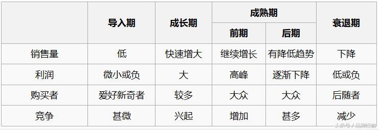 怎么分析品牌的市场营销策划,如何分析现有的营销策略