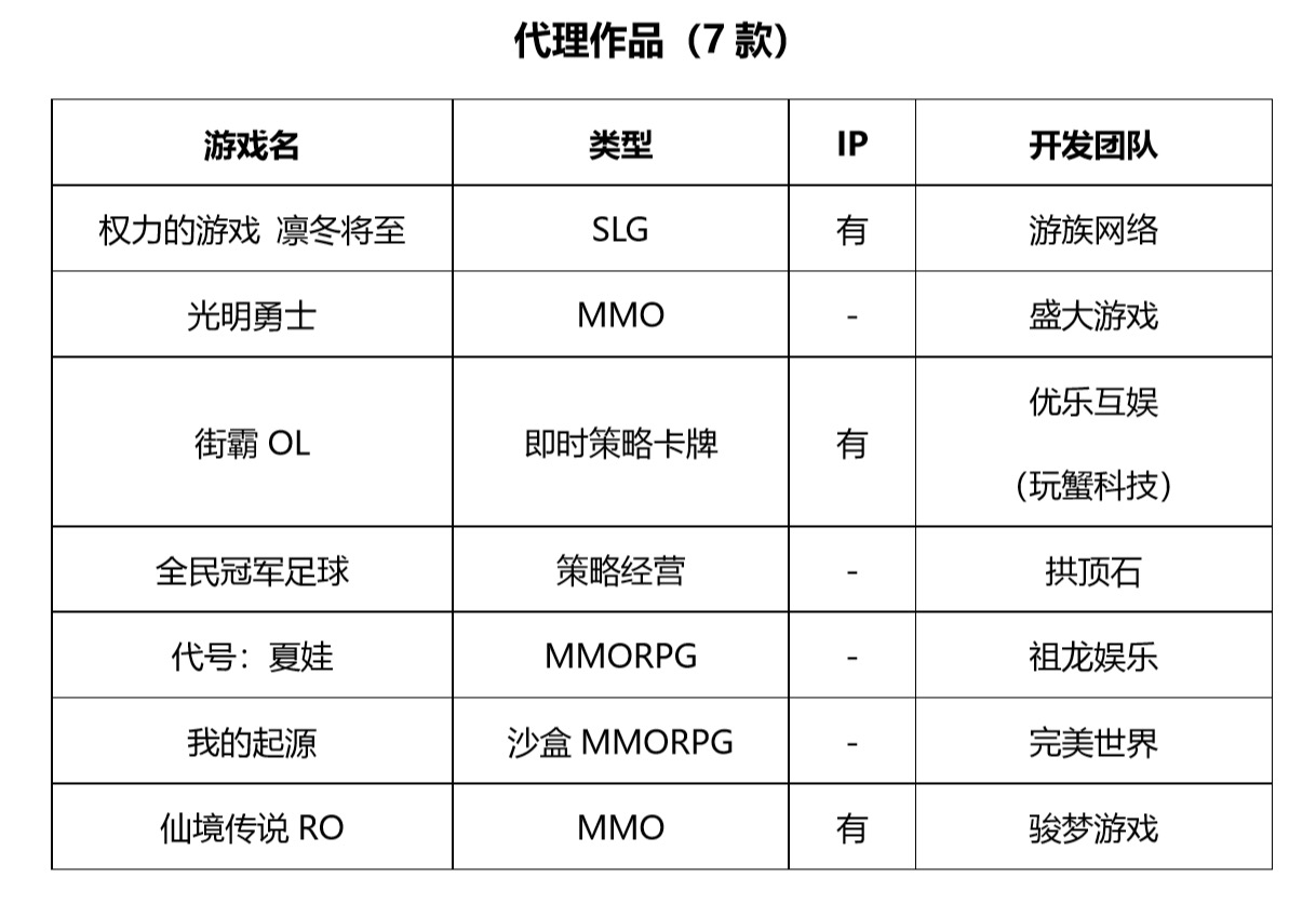 腾讯游戏推出的20款新游,腾讯5周年征途手游