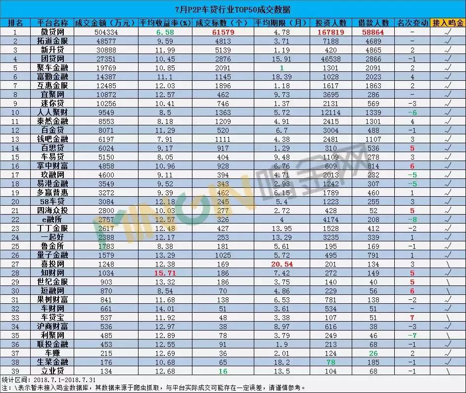 p2p车贷平台有哪些,p2p车贷平台分析