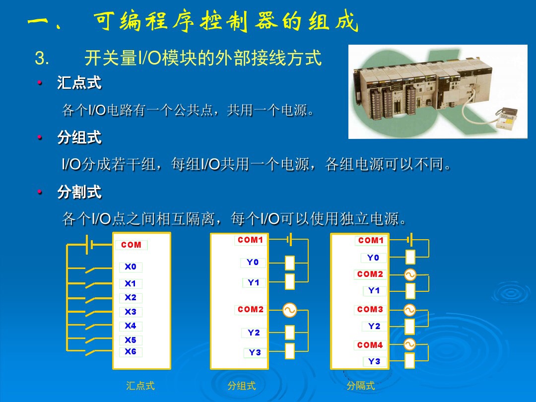 PLC的工作原理，基本组成和简单应用，学好PLC就去要求老板加工资