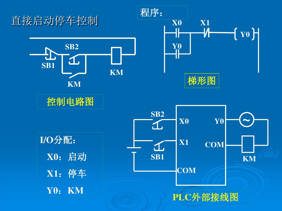 PLC的工作原理，基本组成和简单应用，学好PLC就去要求老板加工资