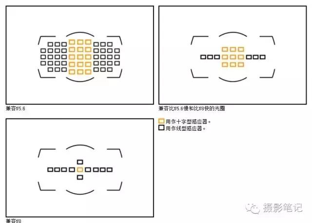 对焦模式及技巧必知,新手对焦入门基础知识