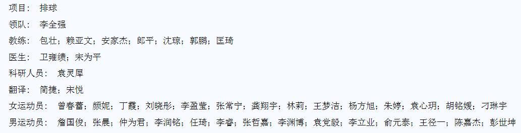 中国女排1米95的是哪位,中国女排有没有1.6米的