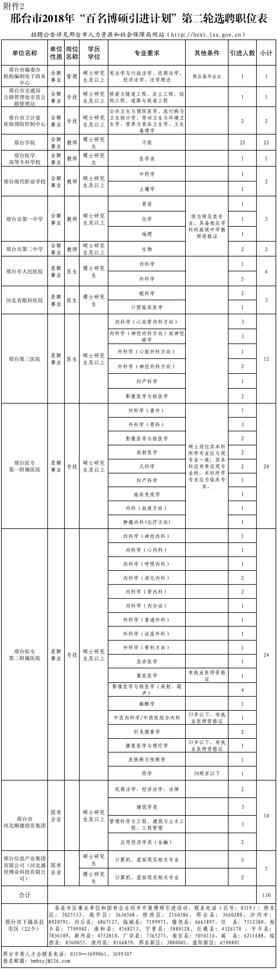 河北招聘在编人员信息,2023年河北省事业编招聘