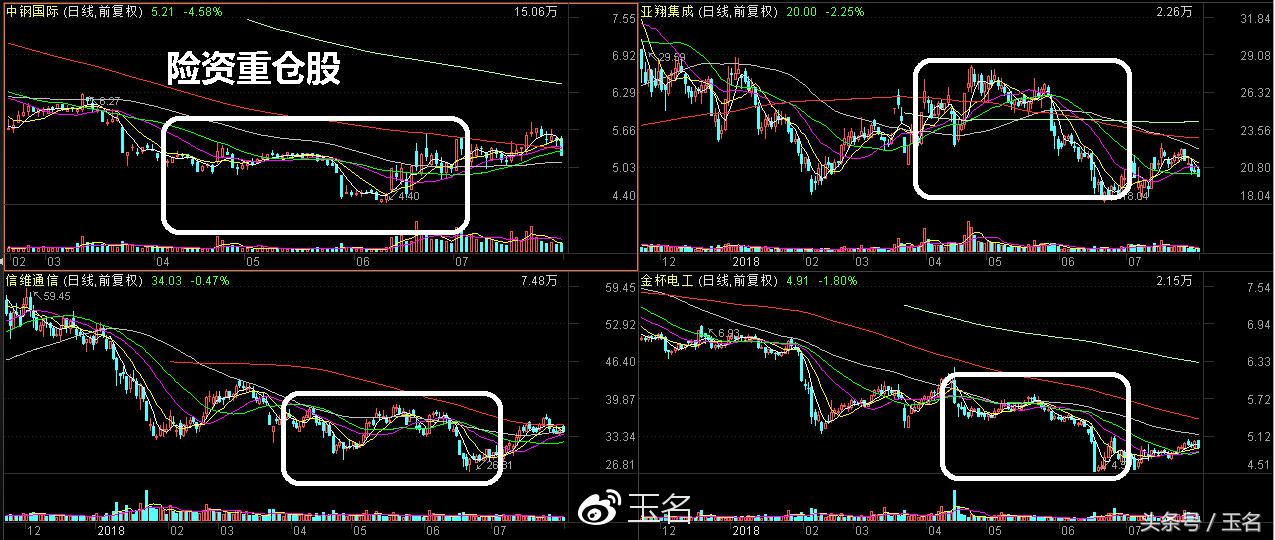 2024年国家队持仓股票明细,国家队社保重仓股
