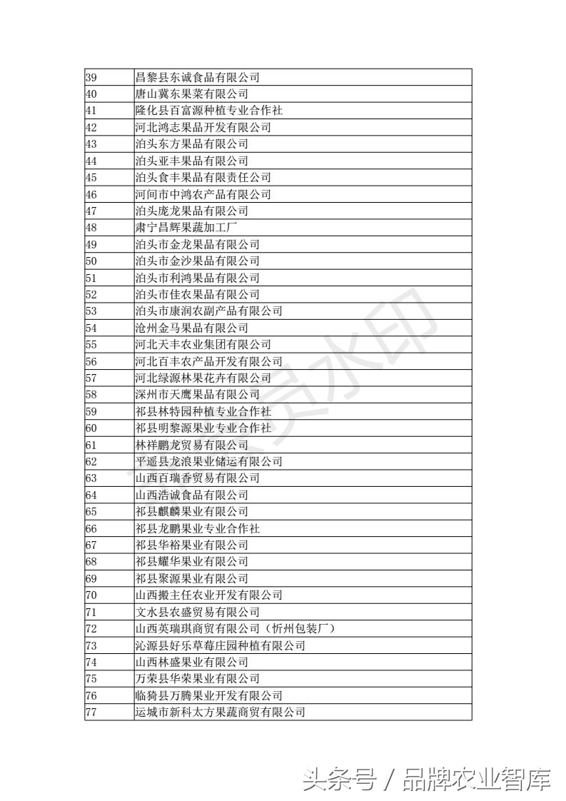 中国进出口水果名单,出口水果最好的企业