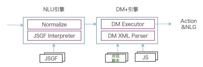 史上最全！阿里智能人机交互的核心技术解析