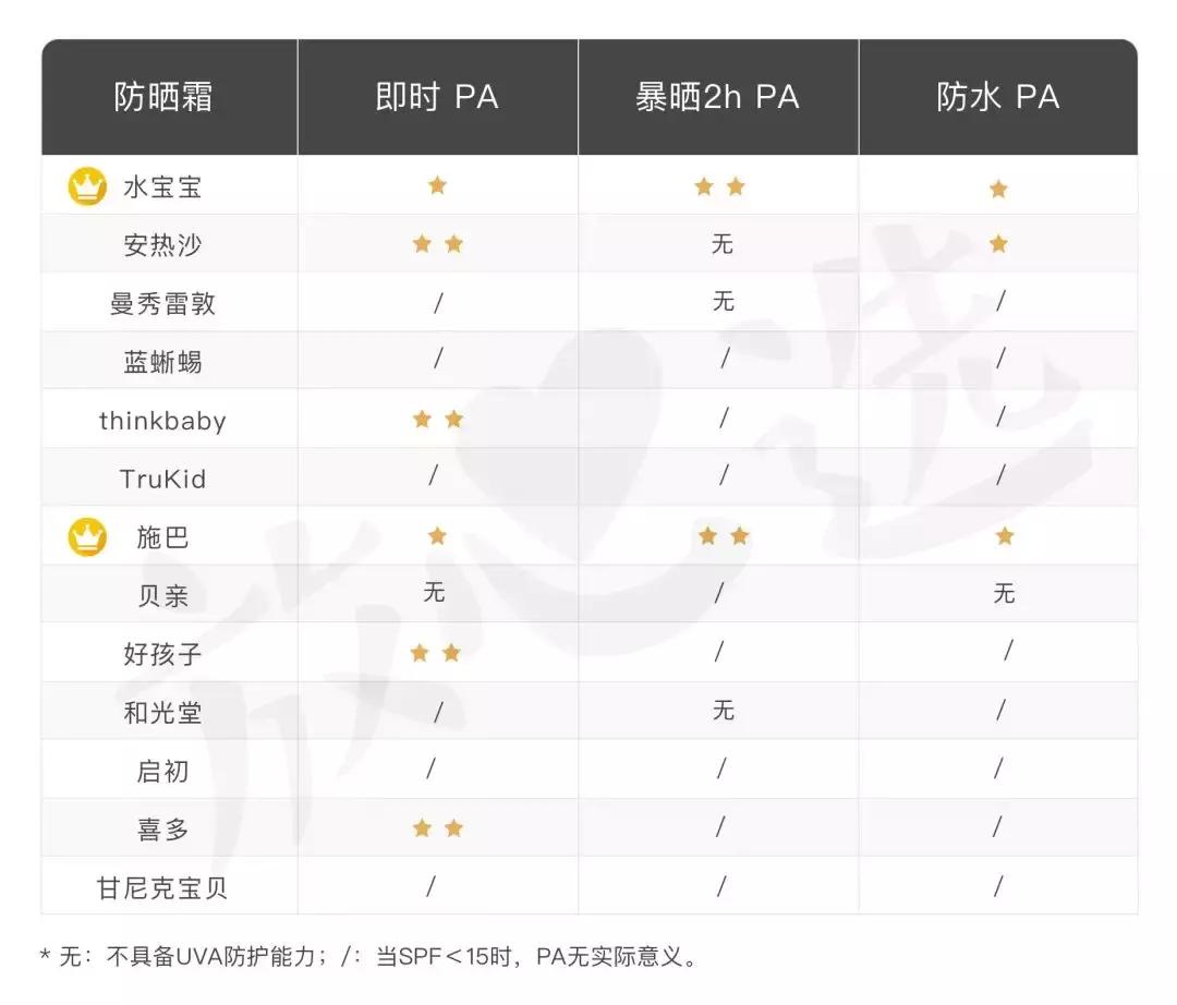 儿童防晒霜12-15岁不美白,儿童防晒霜3-12测评