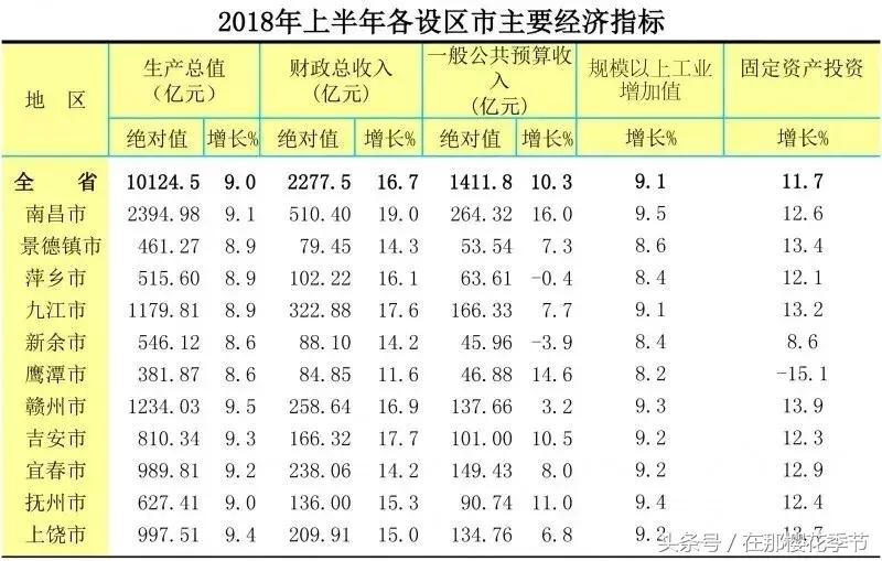 江西省内最强市排名,江西最强县前十名