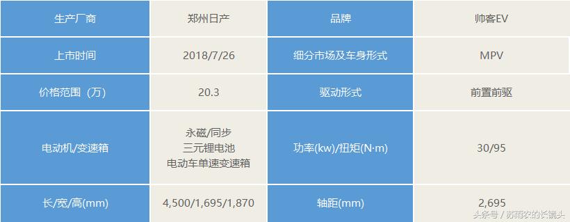 新款领克01插电混动,领克01插电混动版新款