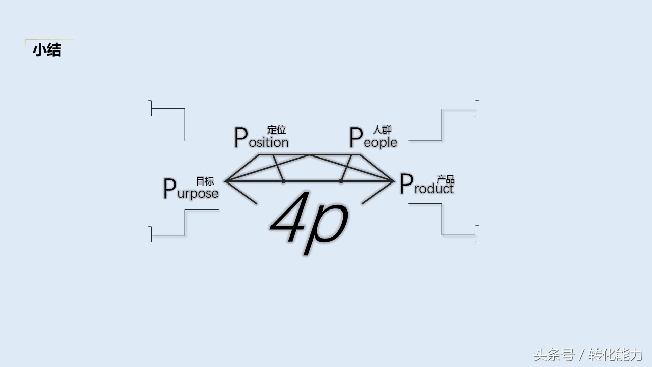 营销策划方案ppt思路,营销策划方案ppt怎么制作