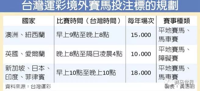 赛马最新上市消息,最新台湾彩票