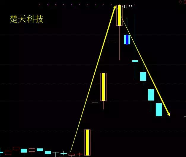 顶级游资最新动态,游资谈新热点首次爆发
