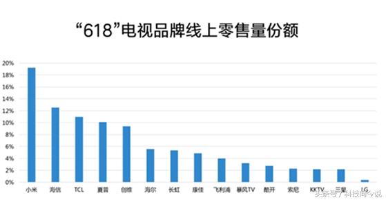 超级电视售后服务大升级，TCL全面保障售后如何“蝶变”？