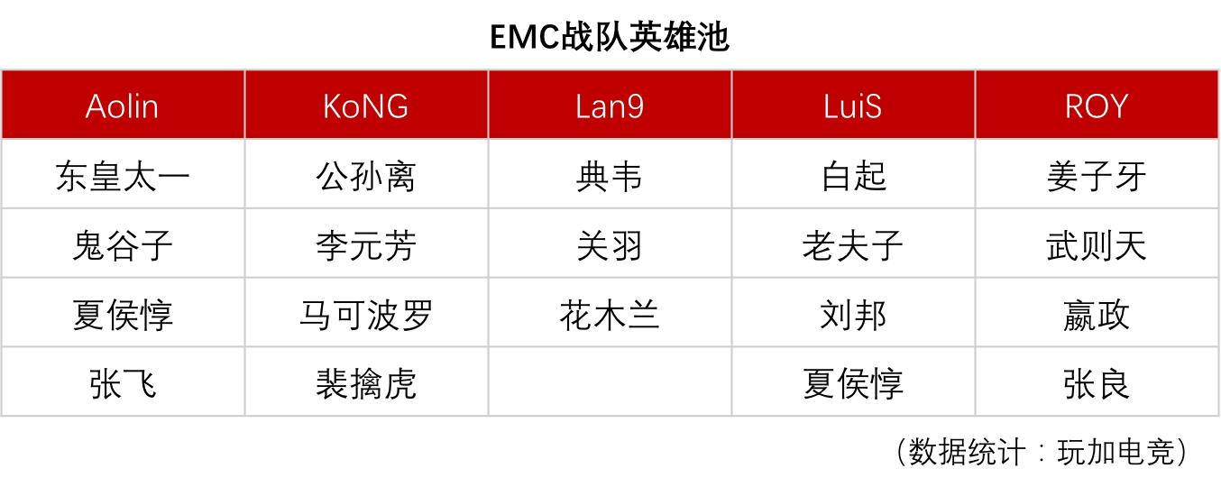 澳门国际赛排名,澳门emc总决赛
