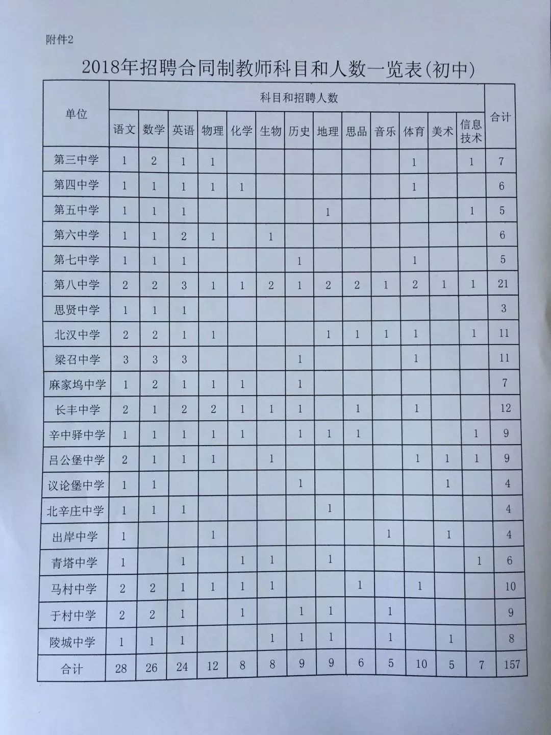 河北招聘在编人员信息,2023年河北省事业编招聘