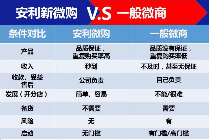 爆炸消息：安利出大事了，微购面膜利润秒到账原来是这样……