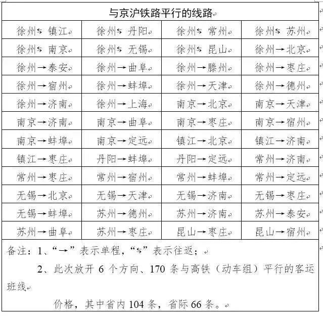 常州有15大变化,江苏常州最新动向