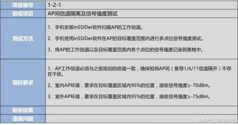 工程验收程序三步走,最全工程验收手续
