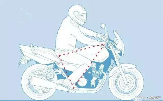 就跑长途坐姿的舒适性而言，太子车型，街车，拉力车谁更好