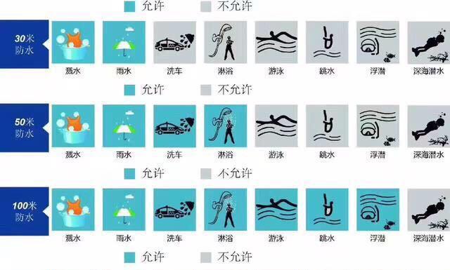 抖音网红都戴哪些手表,网红戴的名表