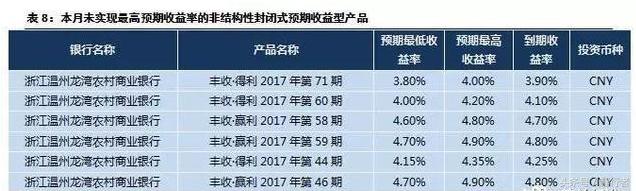 银行理财产品不再保本,银行理财产品不能买了吗