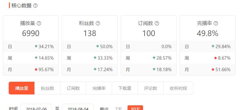 分享一些关于网赚的经验,和大家分享一些关于网赚的看法
