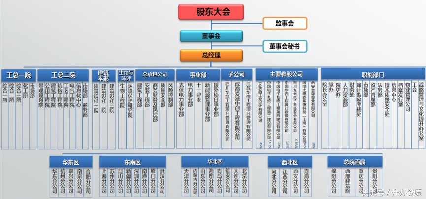 四川各市大比拼,四川各大院校比拼